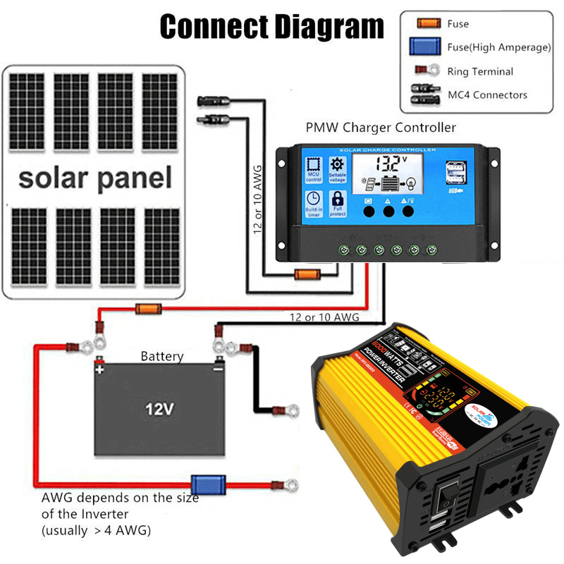 Sistem Panel surya 110V/220V,  - Renewable Energy Kit ulasan dan harga