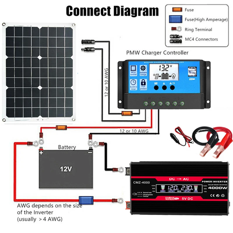 110V/220V Sistem Panel Surya 1 - Renewable Energy Kit ulasan dan harga